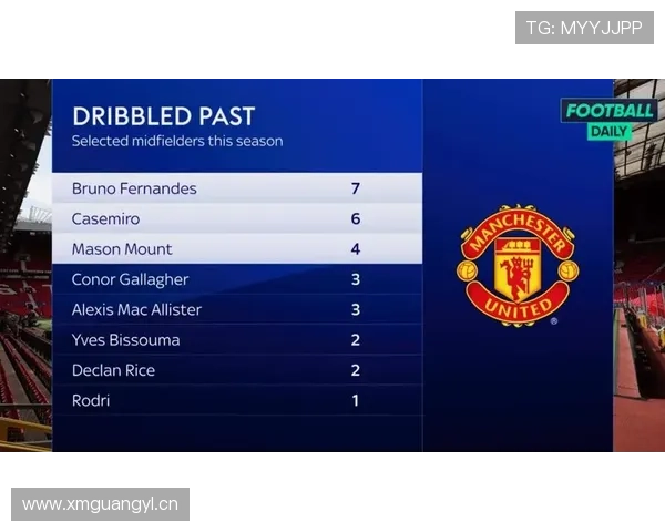 赖斯与卡塞米罗：防守型中场战术角色对比分析