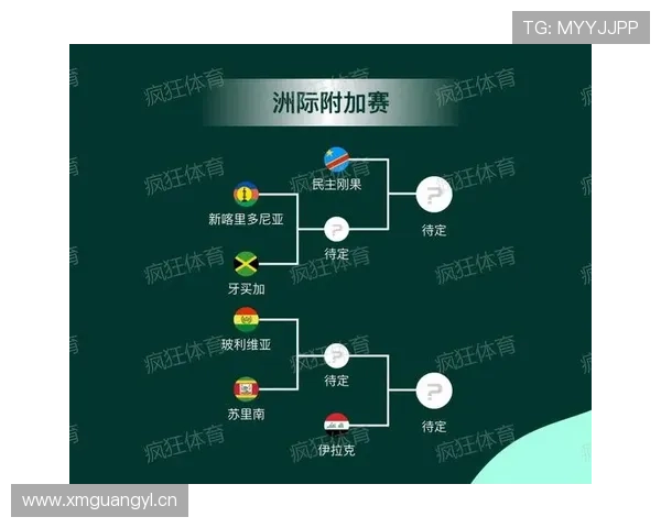 2026世界杯完整版第三筛选详解 2026世界杯完整版第三筛选详解